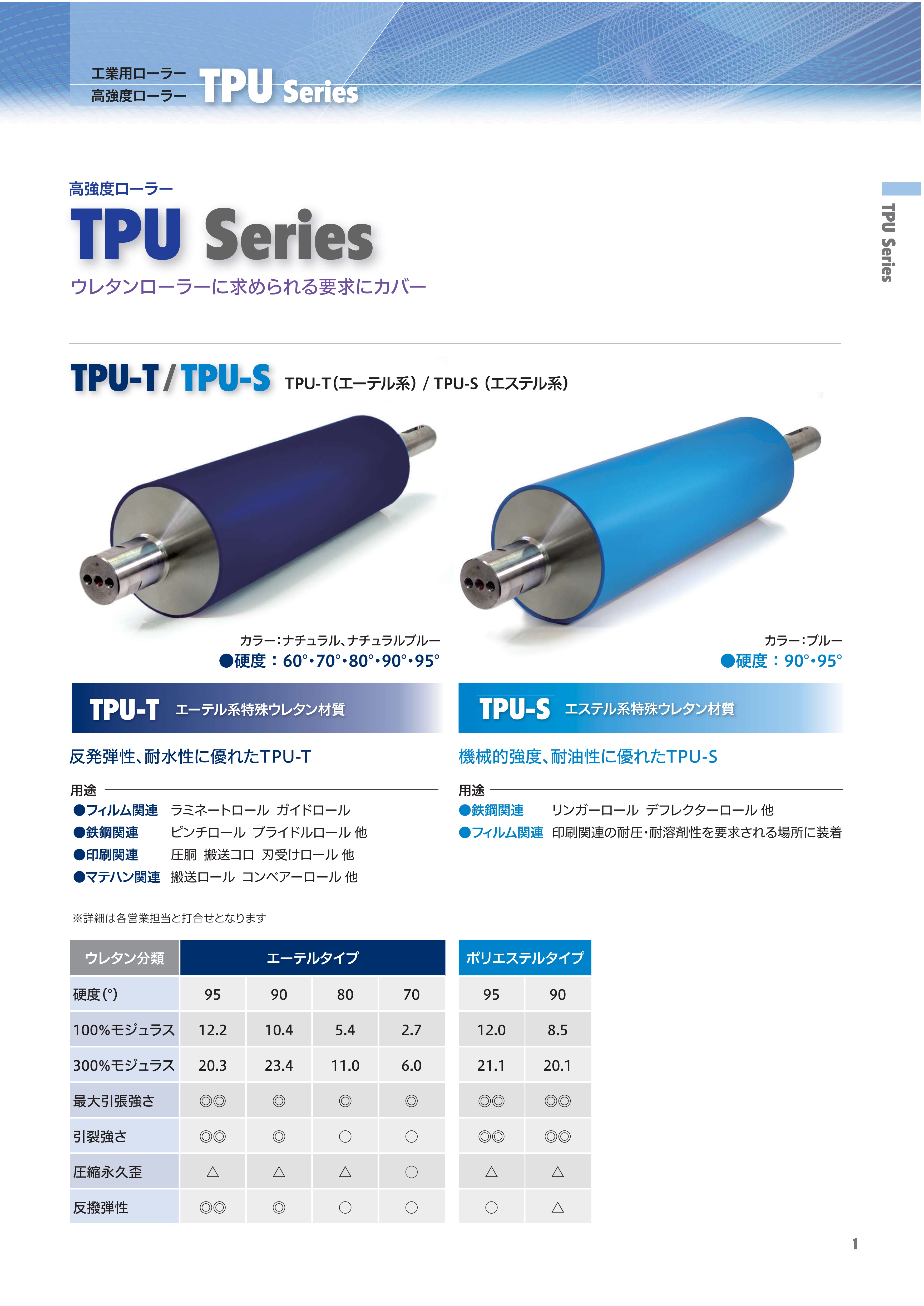 【様々な工業用ローラ】TPU-T、TPU-S