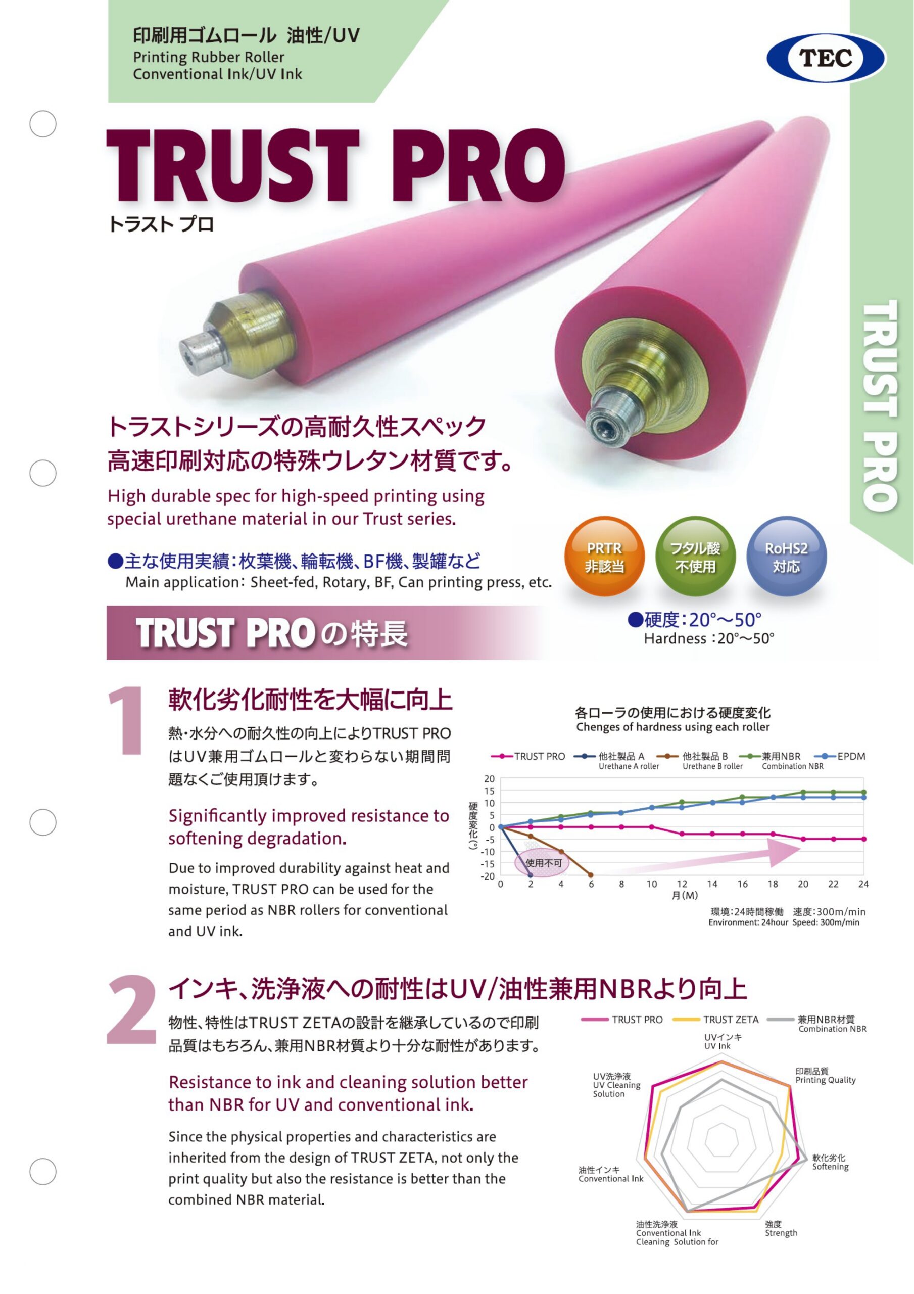 TRUST PRO トラストプロ