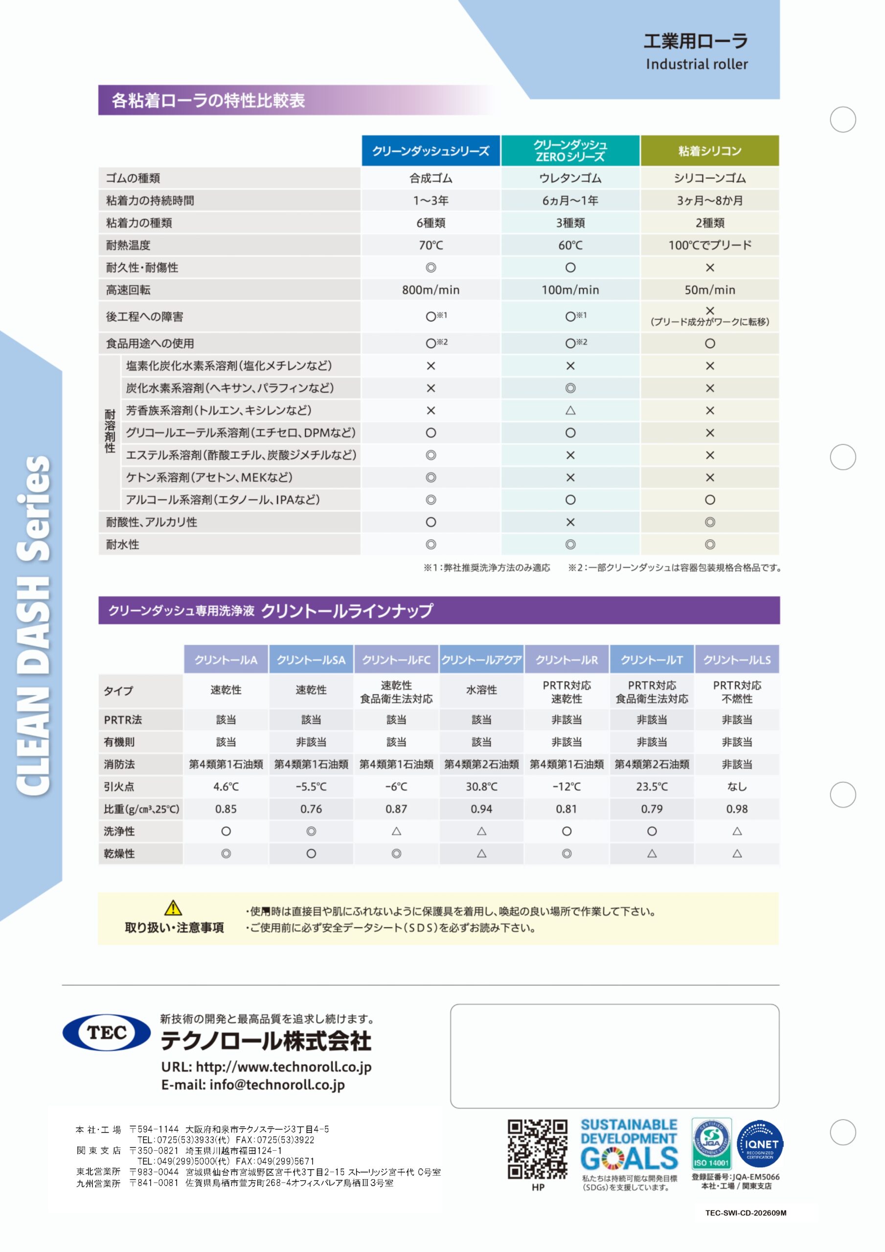 クリントール各種