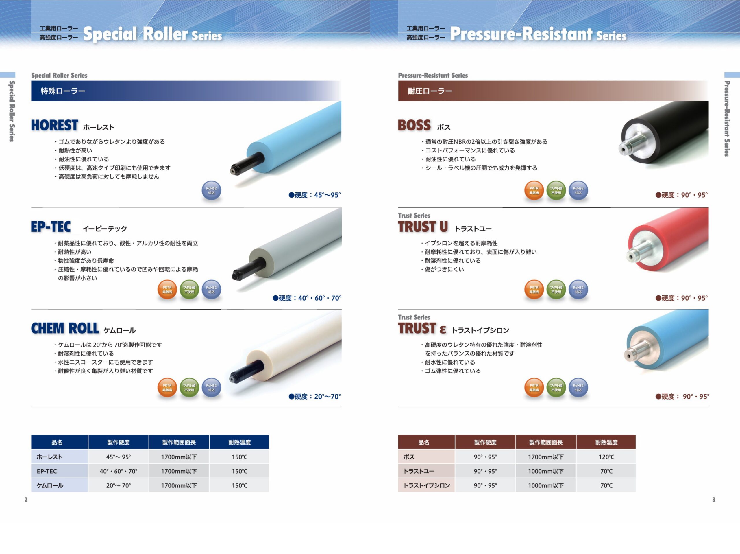 【様々な工業用ローラ】ホーレスト、EP-TEC、ケムロール