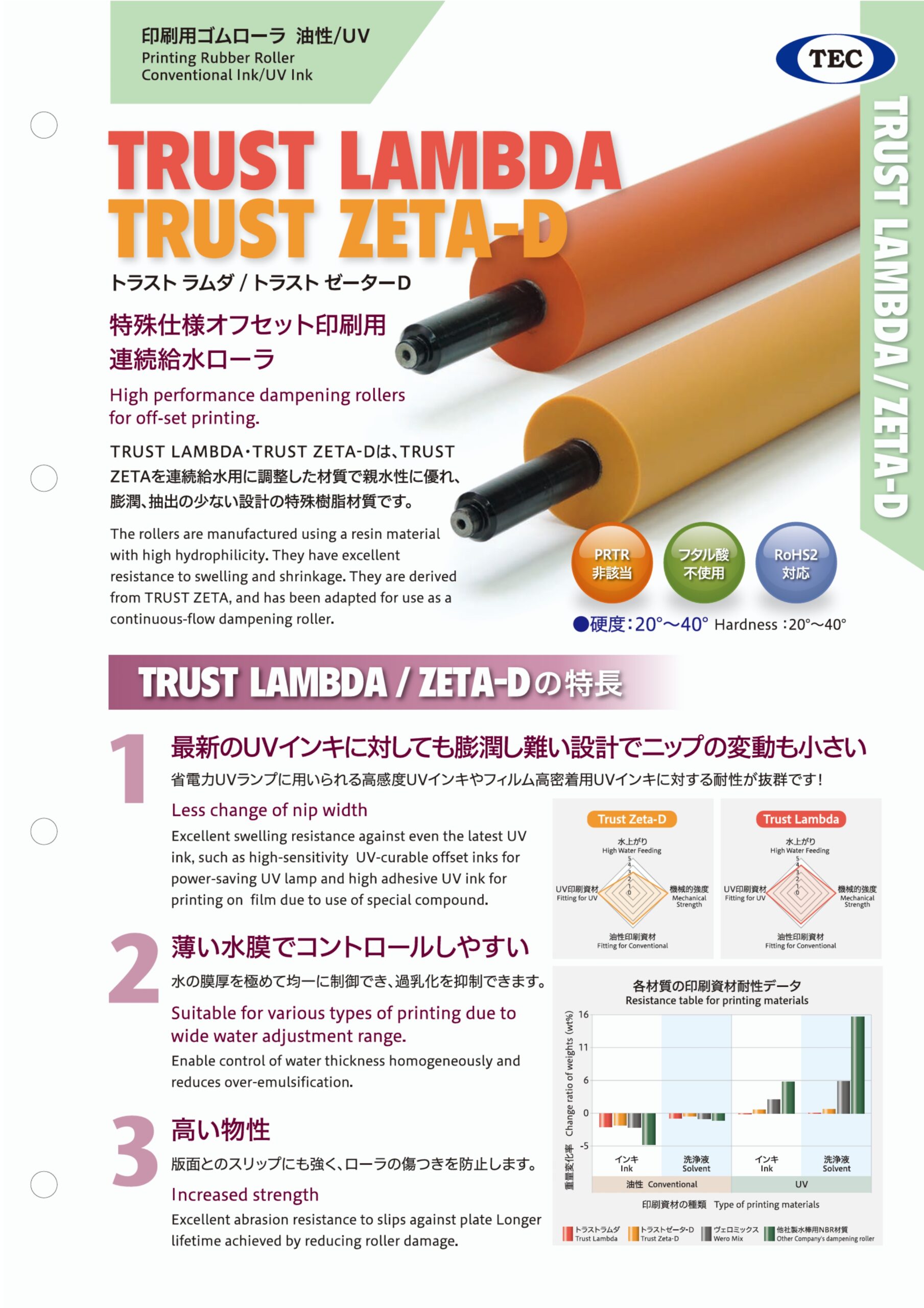 TRUST LAMBDA トラスト・ラムダ、トラストゼータ、ヴェロミックス