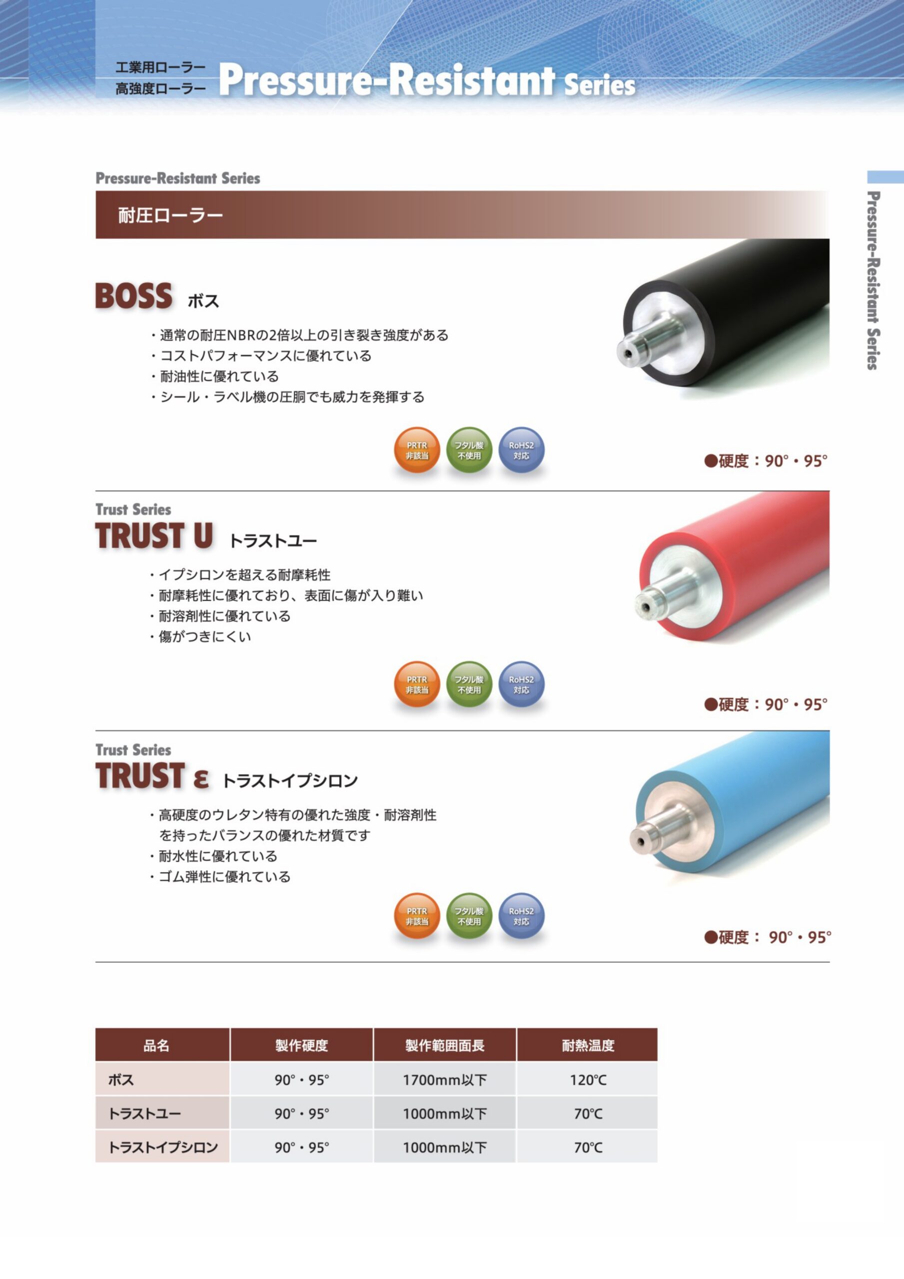 トラスト・ユー（Ｕ）、トラスト・イプシロン（ε）